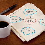 Personal Growth and Development To Help You Achieve Happiness