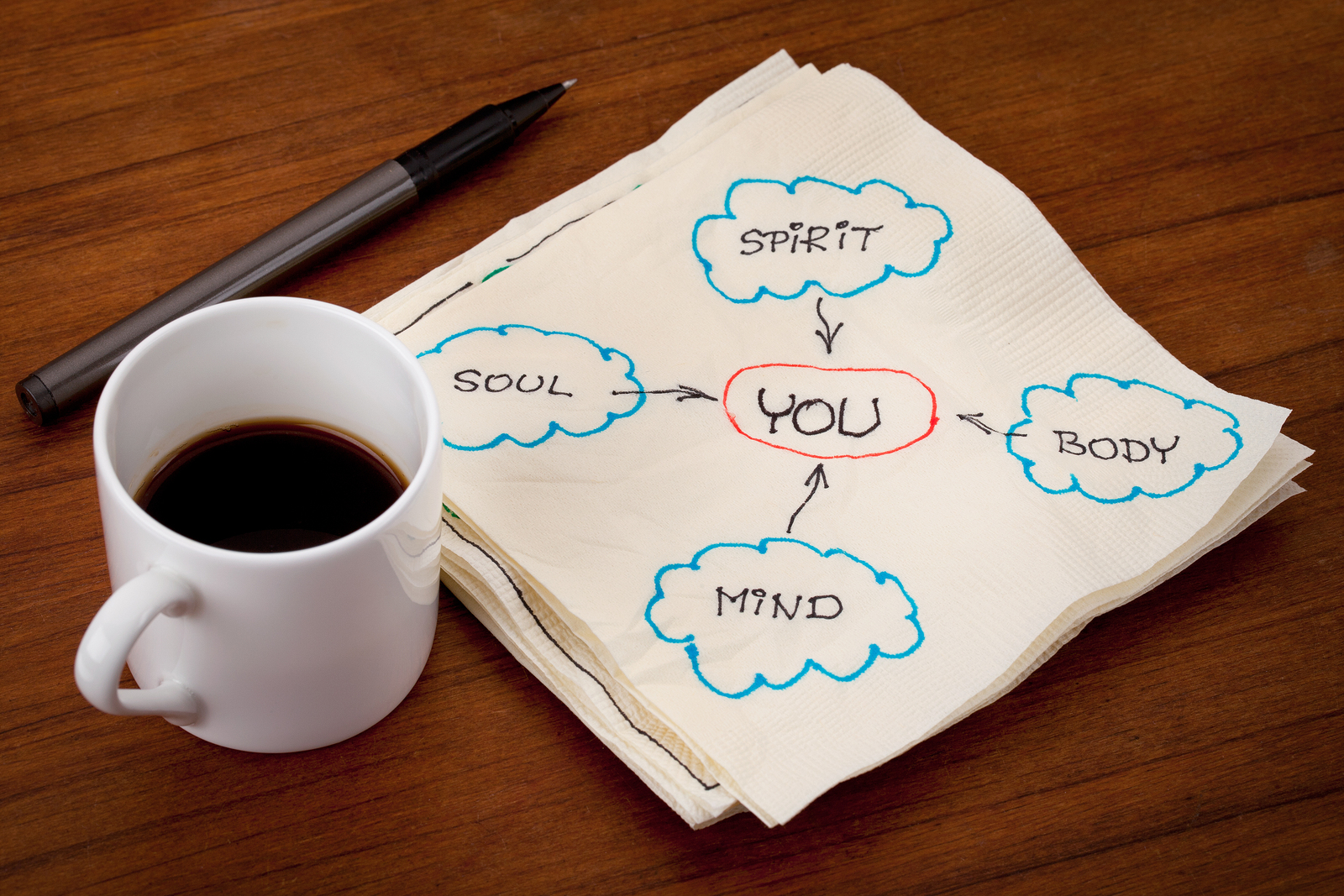 you, body, mind, soul, spirit - personal growth or development concept - napkin doodle on a table with espresso coffee cup